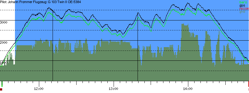 Barometer